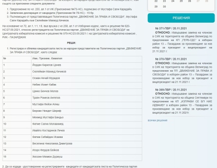  Цонев няма да е депутат от Пазарджик, влиза в НС от Търново вместо Пеевски - Цонева пък избра Пазарджик