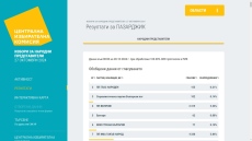 Окончателно в 13 МИР-Пазарджик: ГЕРБ-СДС - 27,05%,  ДПС-НН - 19.94%, Възраждане - 13.11%, БСП-Обединена левица - 9.82%, ПП-ДБ - 9.43%, МЕЧ - 5.94% и ИТН - 5.84%