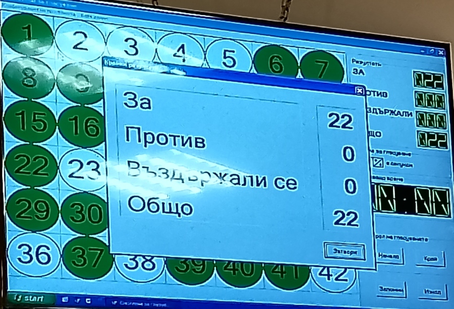 Кворум има в ОбС-Пазарджик, гласуваха парите за климатици за децата - Куленски се обърна към отсъстващите и към МВР