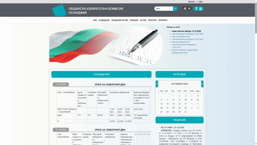 Междинни резултати при 37.57% от обработените протоколи в ОИК-Пазарджик - ДПС води пред ПП-ДБ, ПП \