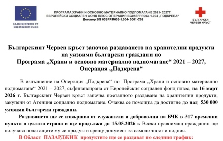 БЧК започна раздаването на хранителни продукти на уязвими български граждани - вижте графика за област Пазарджик
