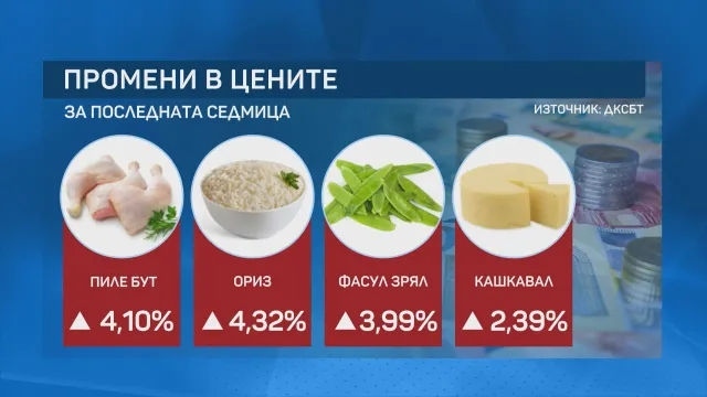 Цените взеха асансьора, а заплатите се качват по стълбите