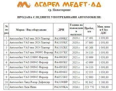”АСАРЕЛ - МЕДЕТ” АД ПРОДАВА СЛЕДНИТЕ УПОТРЕБЯВАНИ АВТОМОБИЛИ