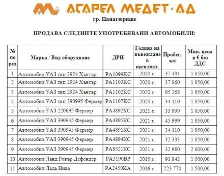 ”АСАРЕЛ - МЕДЕТ” АД ПРОДАВА СЛЕДНИТЕ УПОТРЕБЯВАНИ АВТОМОБИЛИ