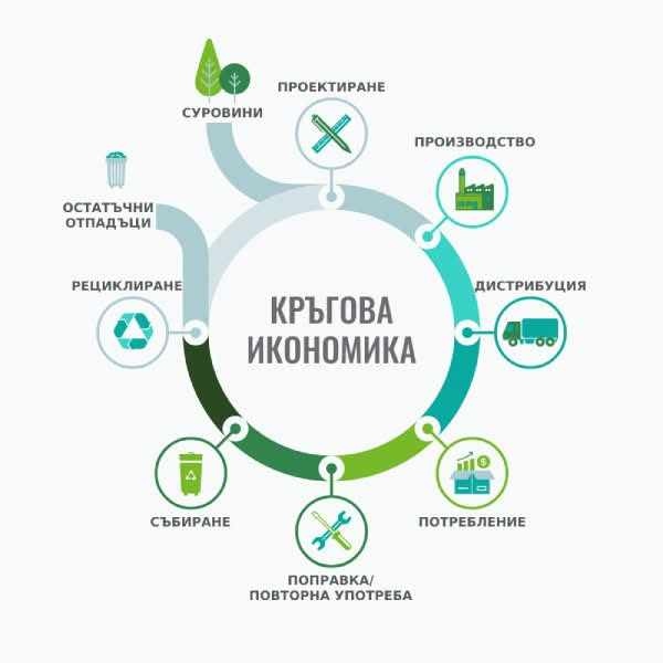 По-малко отпадък, по-чиста община – отговорност, която споделяме, информационна кампания под този надслов готвят в Белово